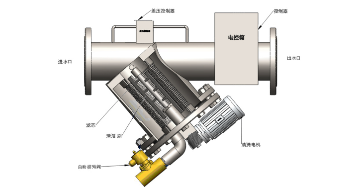 YS自清洗过滤器