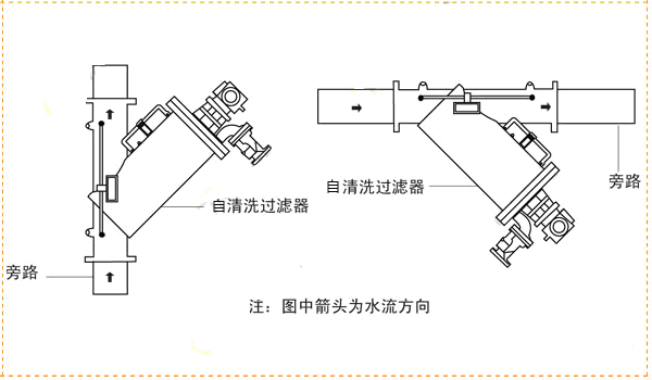 HY-YS全自动自清洗过滤器
