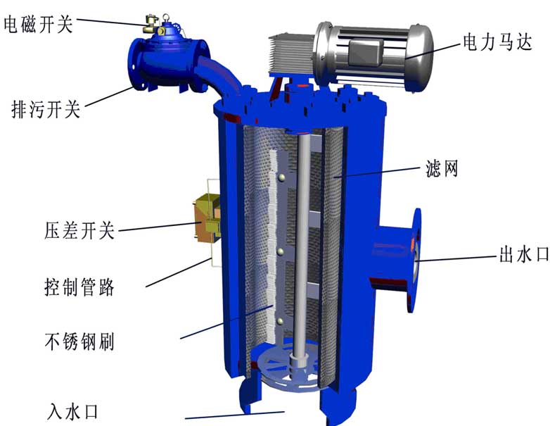 JT型全自动自清洗过滤器