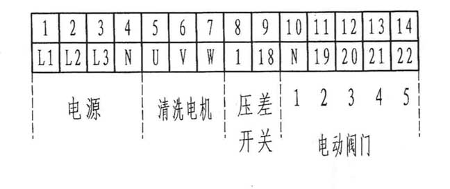 JT型全自动自清洗过滤器