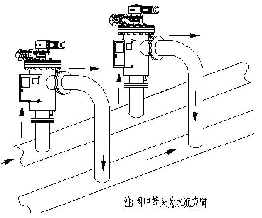 JT型全自动自清洗过滤器