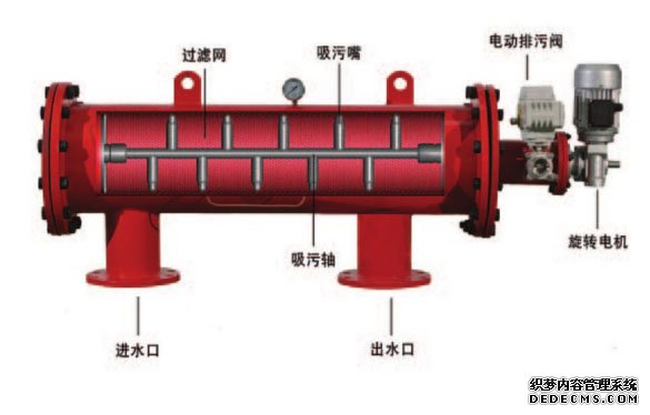 吸吮式自清洗过滤器