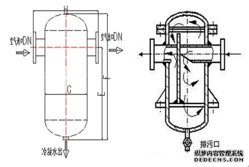 挡板式汽水分离器