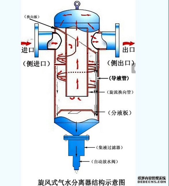 旋风式汽水分离器