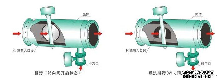 ZPG手动反冲洗过滤器